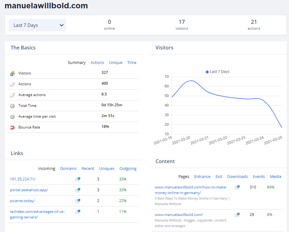 seekahost-analytics