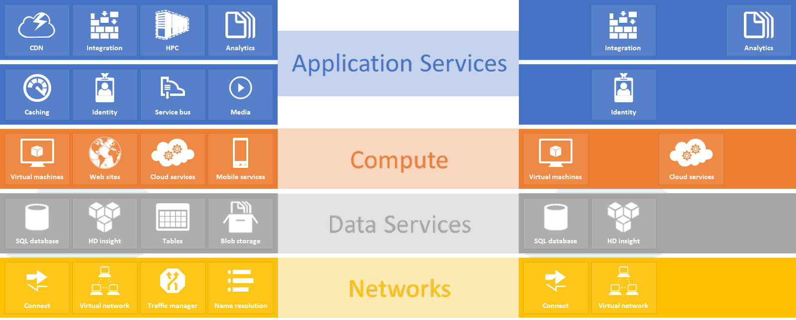 Integration of Cloud Computing with Web Applications