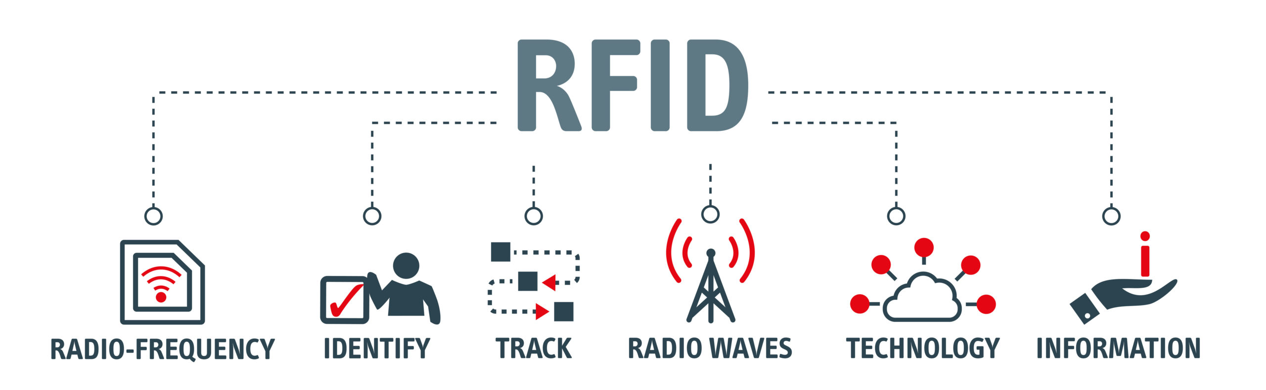 10 Roles RFID Tags Play In Vehicle Tracking