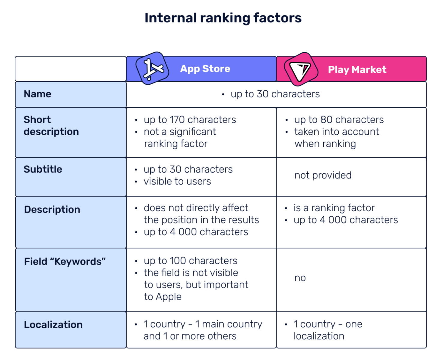 ASO App Optimization For Google Play - Codecondo