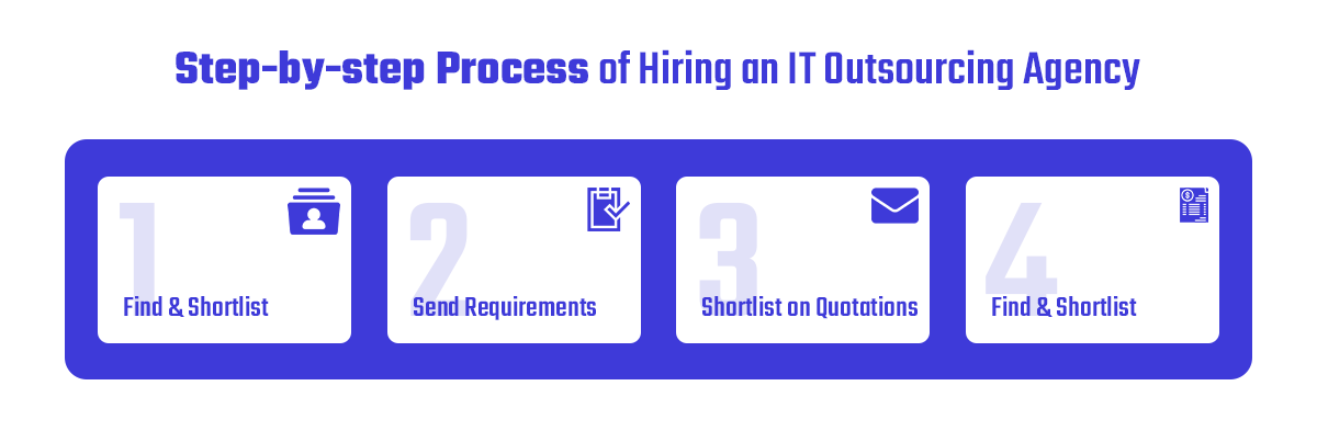 A-Z Guide of Efficiently Outsourcing IT Requirements A-Z Guide of Efficiently Outsourcing IT Requirements A-Z Guide of Efficiently Outsourcing IT Requirements 
