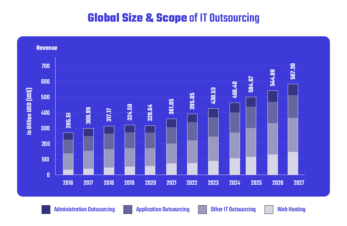 A-Z Guide of Efficiently Outsourcing IT Requirements 