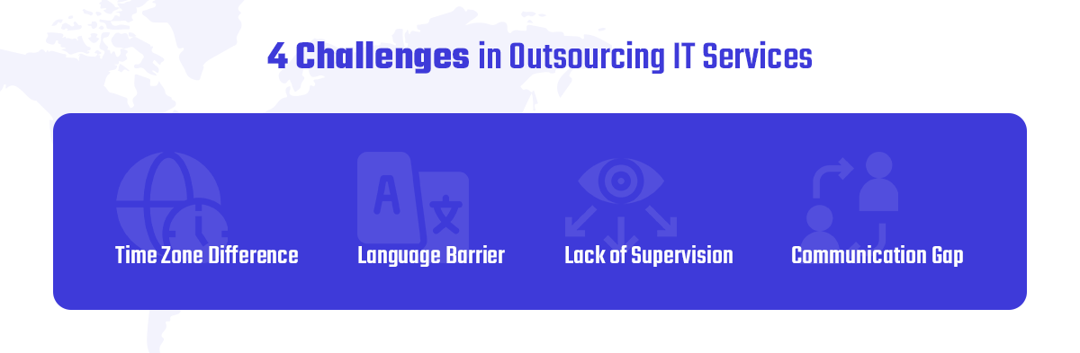 A-Z Guide of Efficiently Outsourcing IT Requirements 