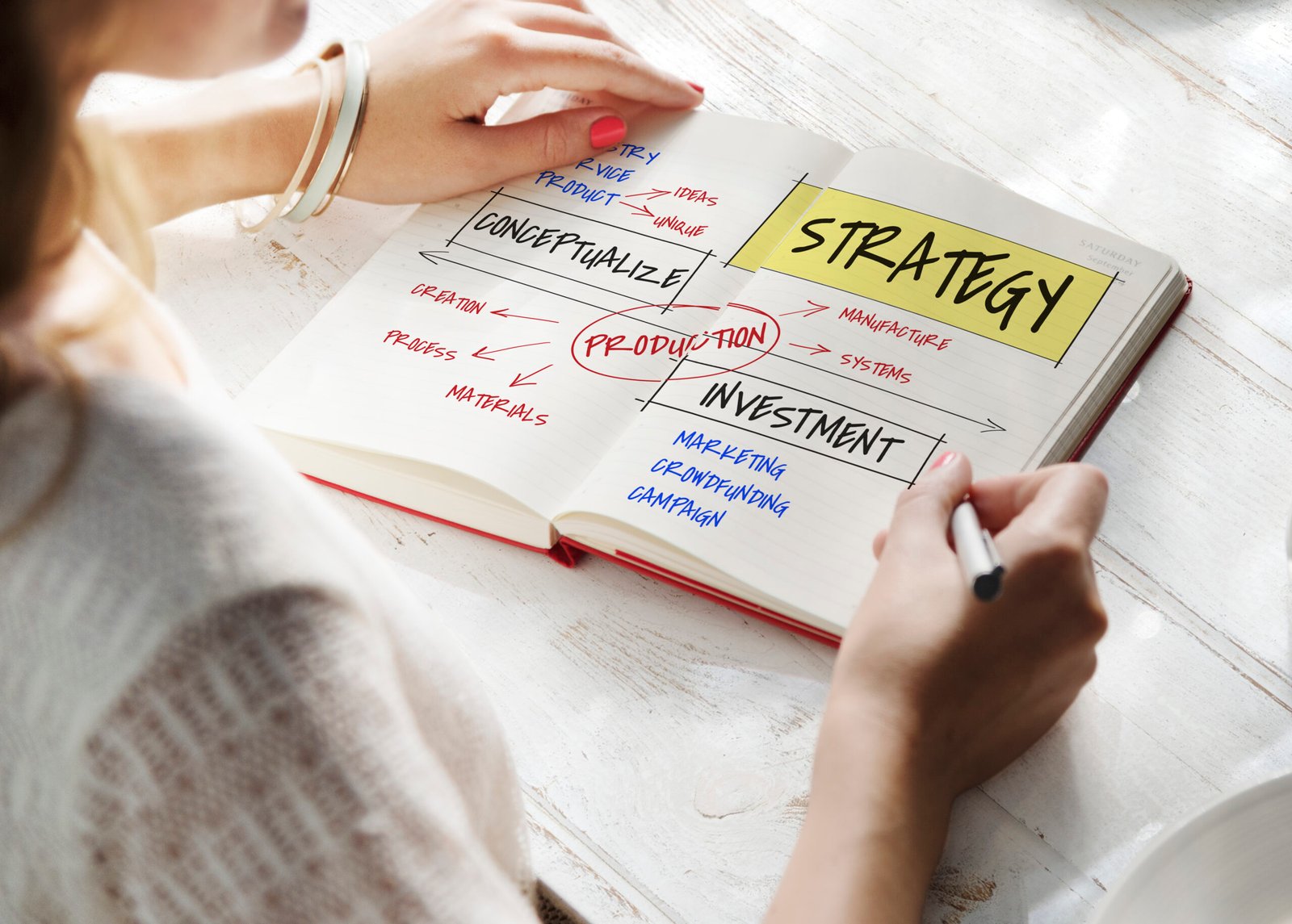 lean startup playbook