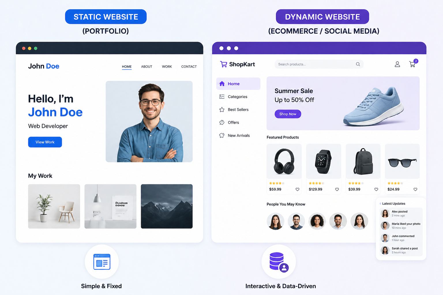 Static Vs Dynamic Website
