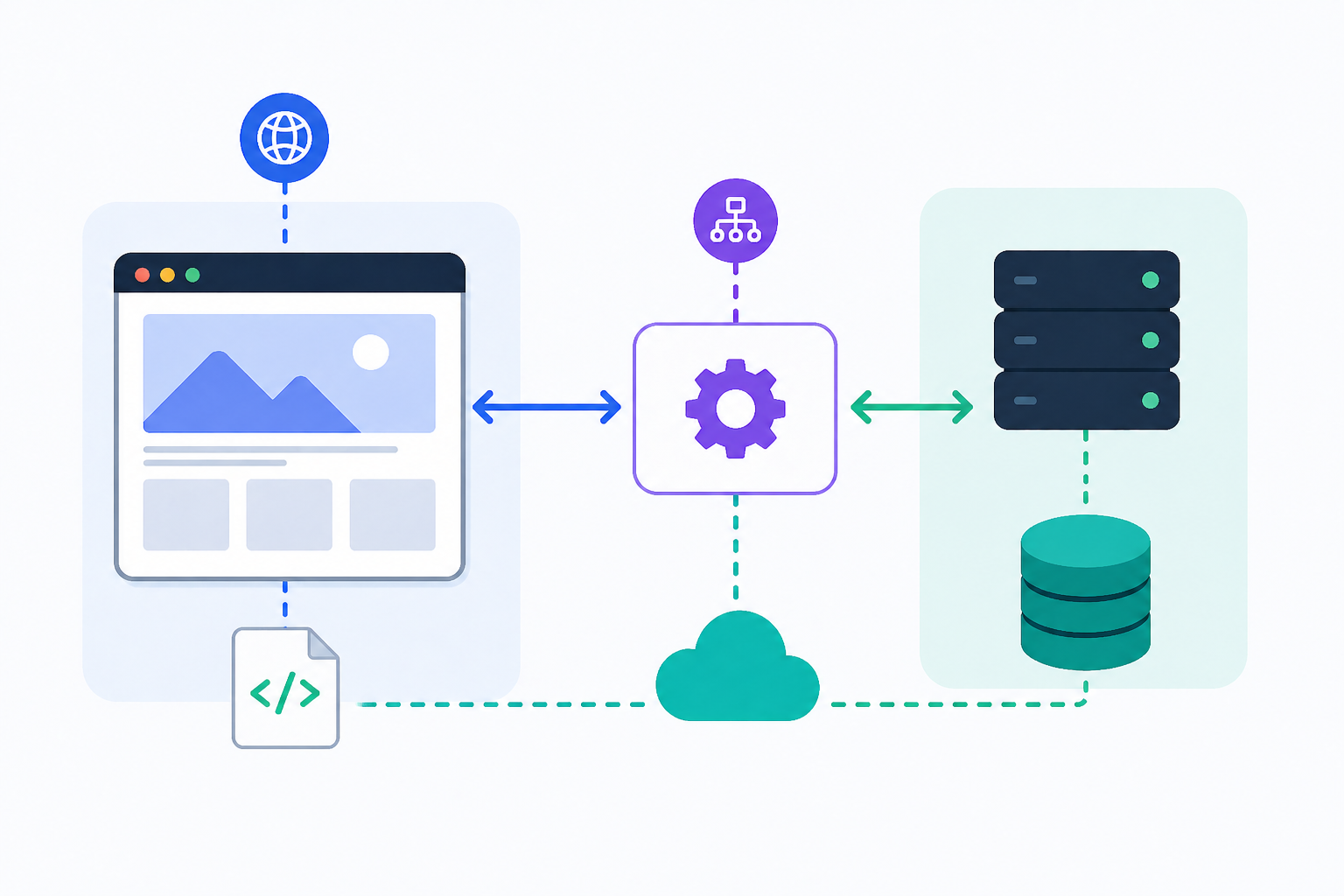 Static vs Dynamic Website