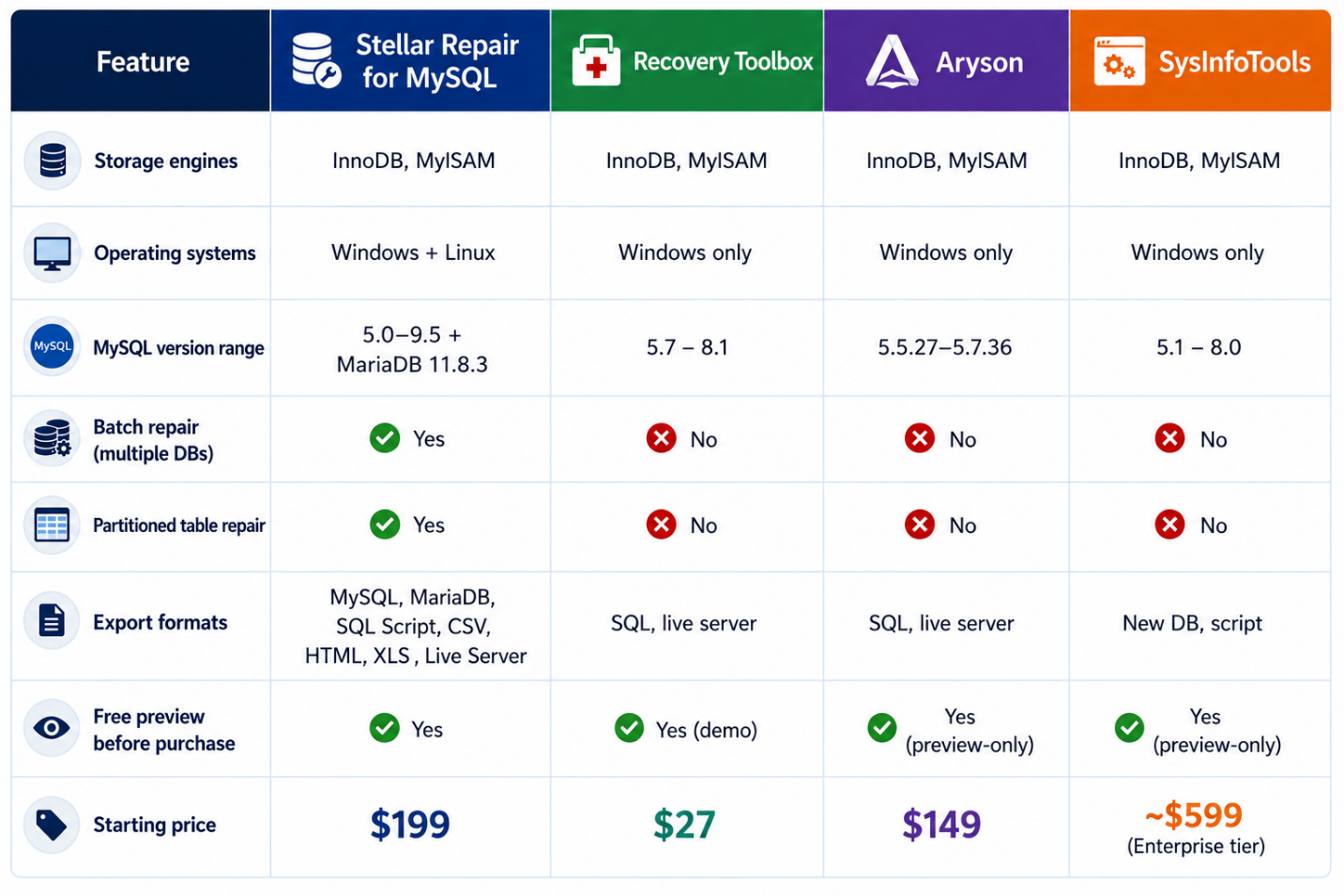 My sql repair tool comparison 2026