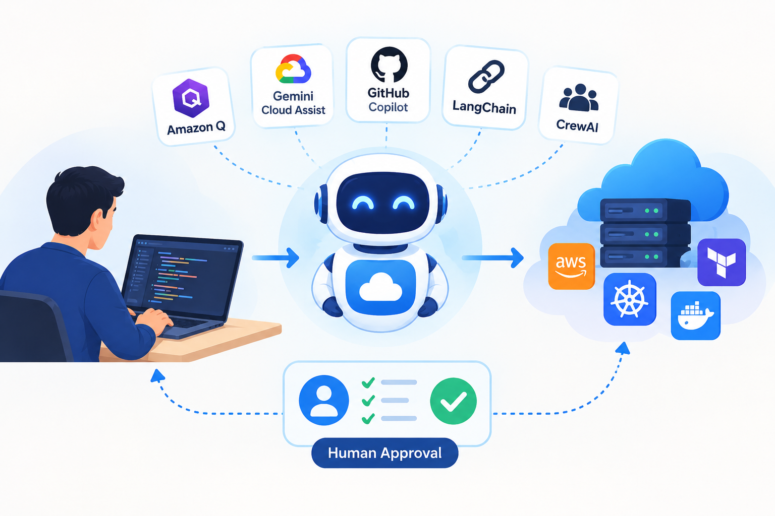 AI agents for cloud engineering